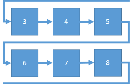 WrapPanel is great, so please, stop using it! – pedrolamas.com