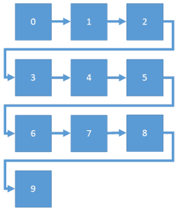 WrapPanel layout